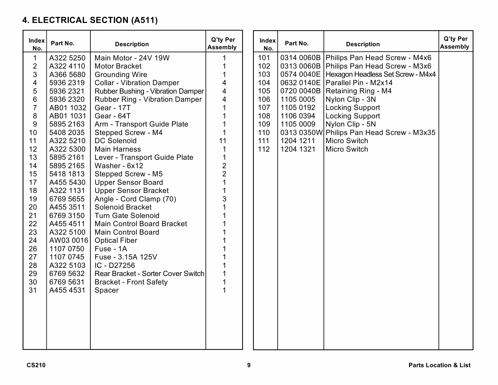 RICOH Options A511 CS210 Parts Catalog PDF download-5